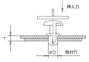 挿入力