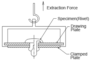 Extract Force