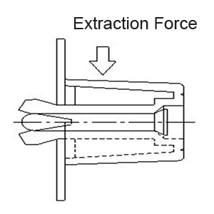 Extract Force